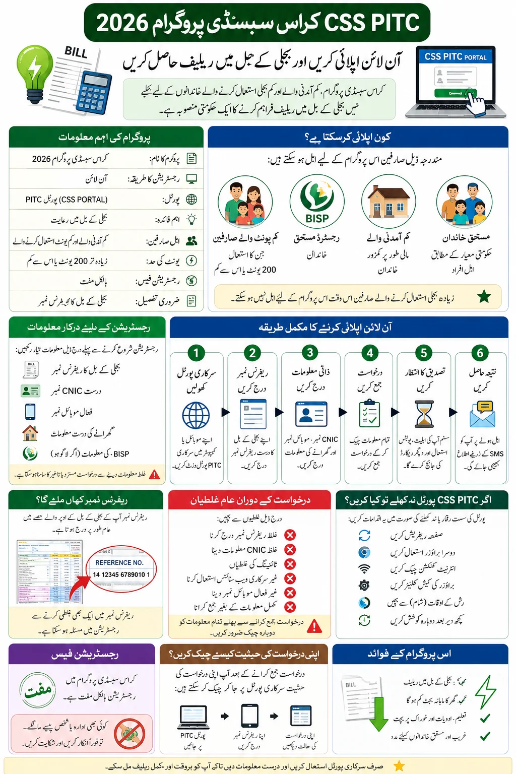 CSS PITC Cross Subsidy Program 2026